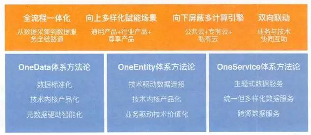 新澳2025精准正版免費資料;-实用释义解释落实