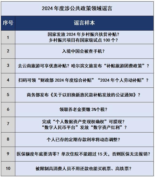 2025年全年资料免费公开-警惕虚假宣传，数据校验执行