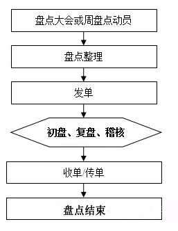 百货批发市场出货百货批发市场出货流程及策略探讨