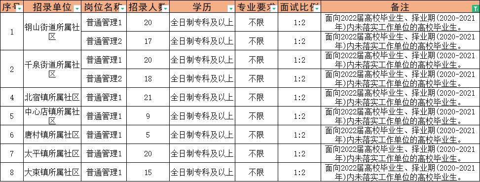 曹县人才招聘信息网曹县人才招聘信息网——连接人才与企业的桥梁纽带