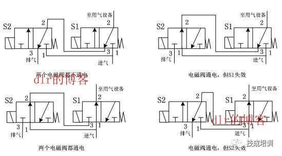 电磁阀3位5通电磁阀3位5通，核心应用与优势解析