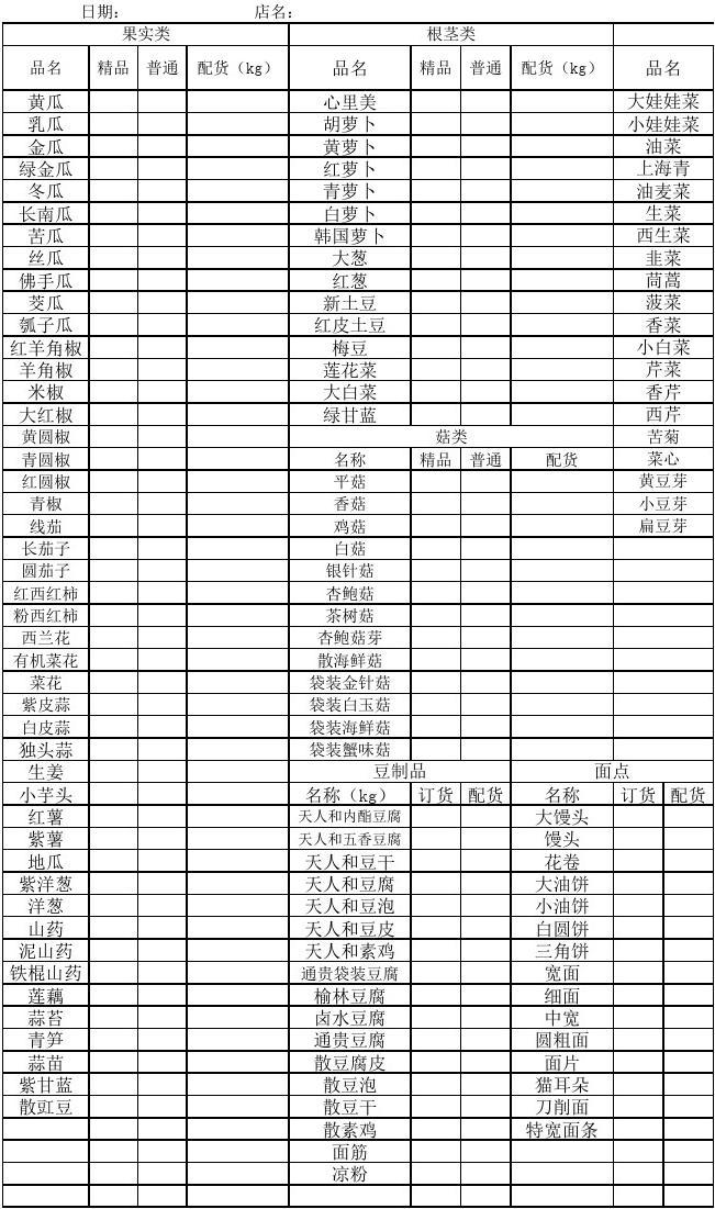 百货超市进货清单百货超市进货清单详解