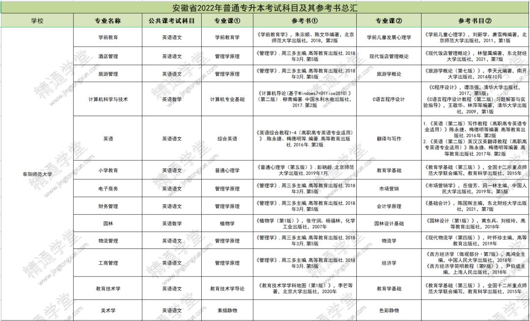 安徽专升本手机安徽专升本手机，探索学历提升与智能科技融合的新路径