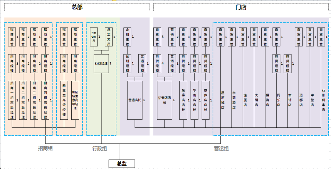 百货批发市场架构百货批发市场架构，从基础到高级的综合解析