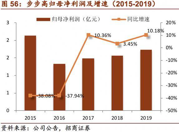 百货批发市场的利润百货批发市场的利润，探索、挑战与机遇