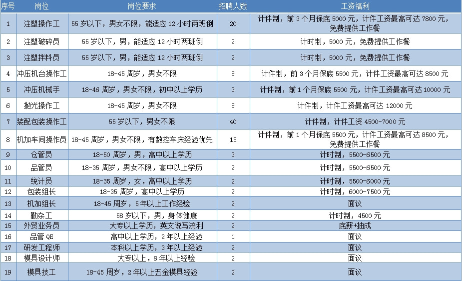 安海人才网最新招聘信息安海人才网最新招聘信息概览