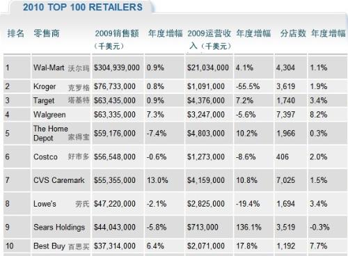 百货超市日历百货超市日历，记录生活，引领购物新风尚