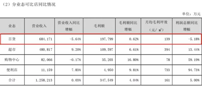 百货批发市场利润分析百货批发市场利润分析