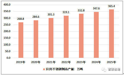 常州不锈钢管出厂价格常州不锈钢管出厂价格，市场分析与趋势预测