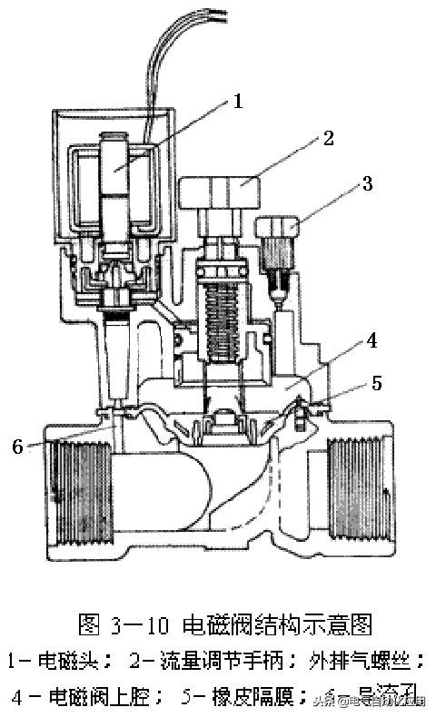 电磁阀端子头电磁阀端子头，解析其构造、功能及应用领域