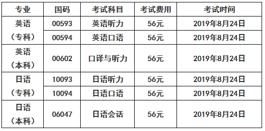 安徽自考网英语二安徽自考网英语二，助力个人学习与发展的优质平台