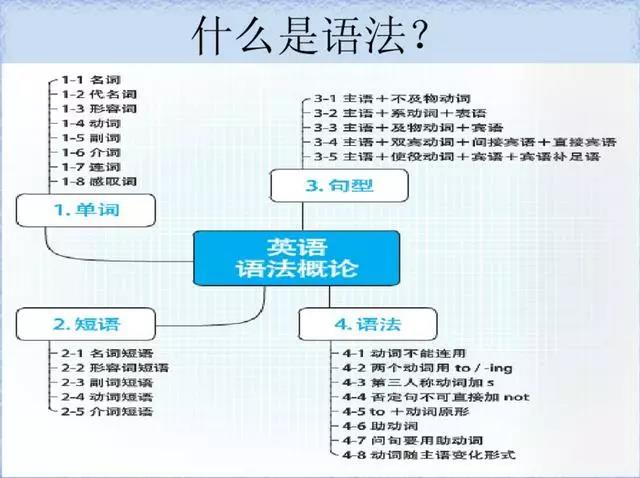 沧州英语语法培训班电话沧州英语语法培训班联系方式解析