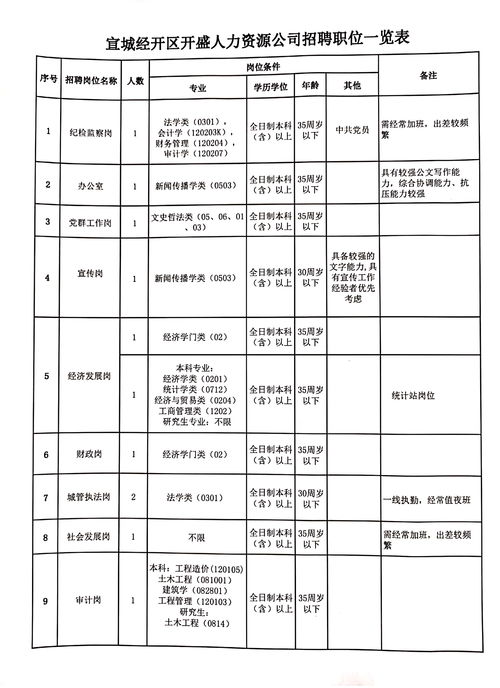 安徽宣城招聘信息最新招工安徽宣城最新招聘信息及招工动态