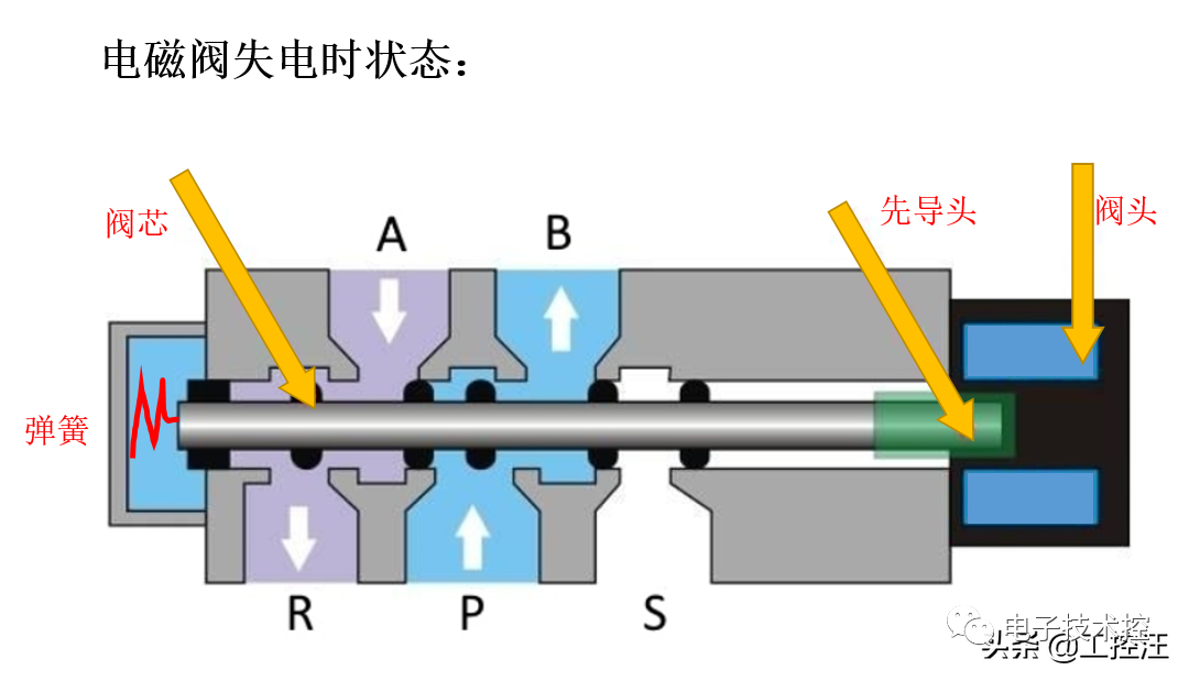 电磁阀属于阀门吗电磁阀与阀门的关系，归属与特性探讨