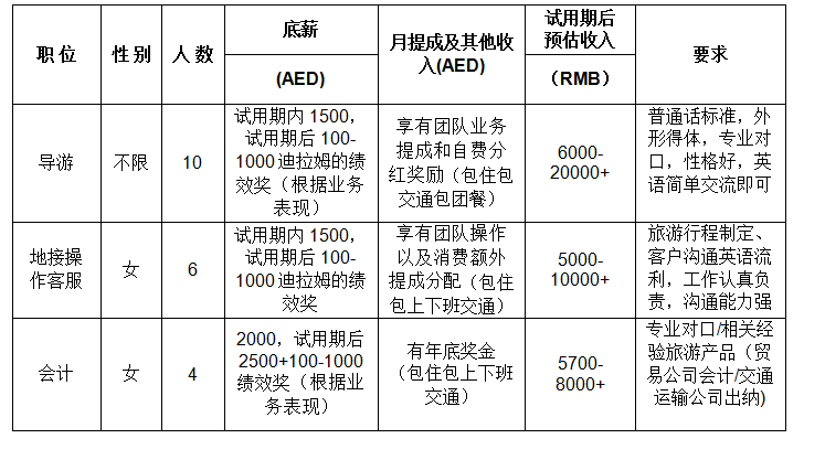 迪拜贸易招工信息最新招聘迪拜贸易招工信息最新招聘动态深度解析