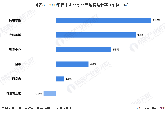 百货批发市场有吗百货批发市场存在吗，探讨其现状与发展趋势