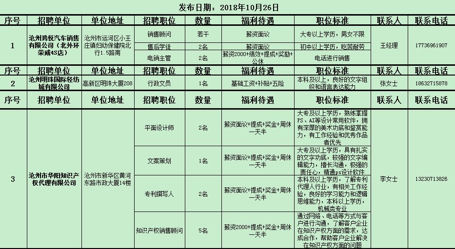 沧州饲料人才网最新招聘沧州饲料人才网最新招聘动态与人才需求洞察