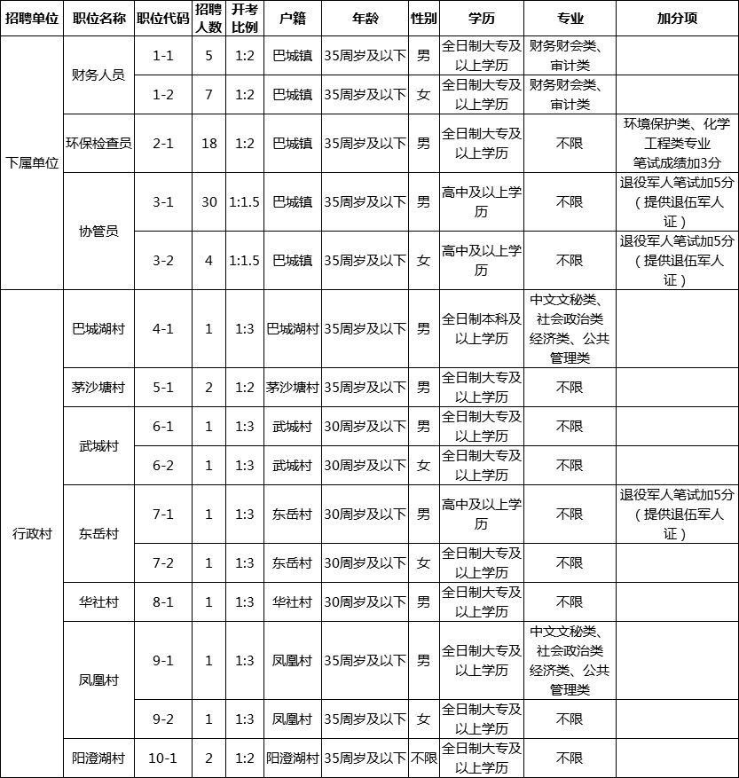 巴城招聘信息最新招工巴城招聘信息最新招工动态