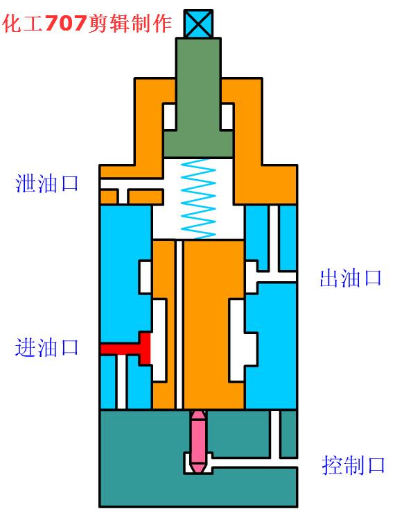 电磁阀检测报告电磁阀检测报告详解