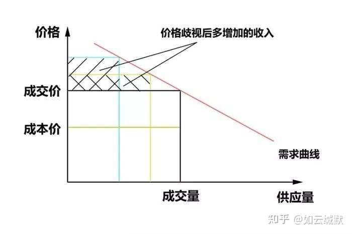 电磁阀价格歧视电磁阀价格歧视，市场现象与消费者应对之策