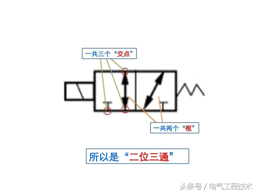 电磁阀是什么东西揭秘电磁阀，一种关键工业控制元件的工作原理及应用