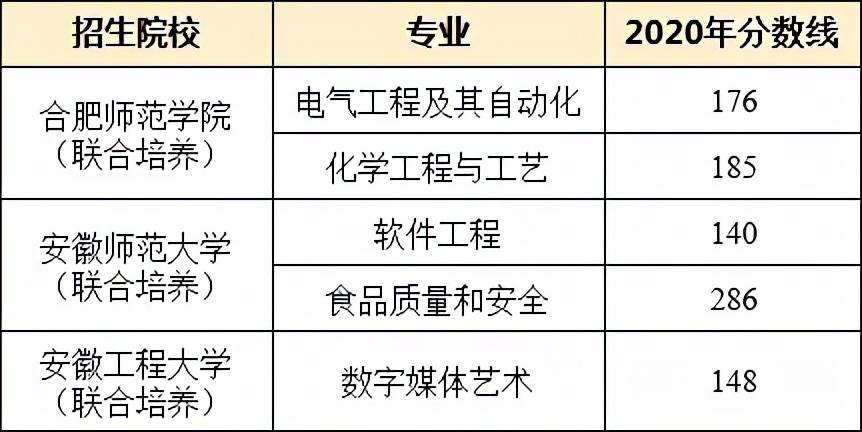 安徽专升本通过率安徽专升本通过率分析与展望