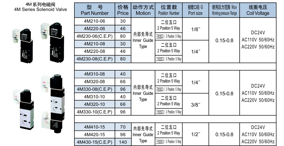 电磁阀价格对比电磁阀价格对比，解析不同品牌与市场差异