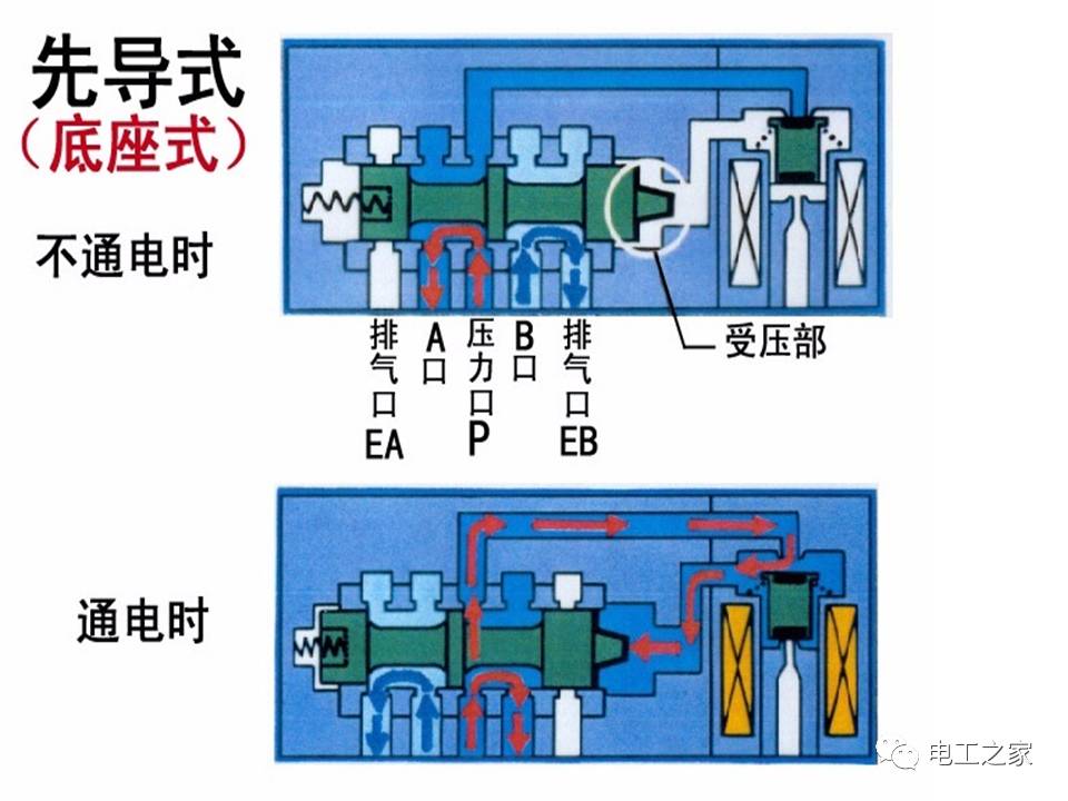 电磁阀5孔电磁阀五孔的应用与特性解析