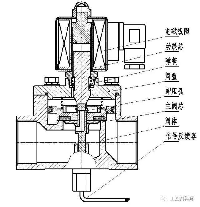 电磁阀 好电磁阀的优越性能与广泛应用