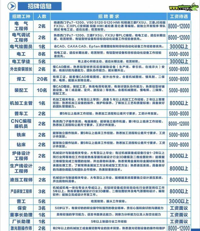 迪可招工信息最新招聘迪可公司最新招工信息全面解析