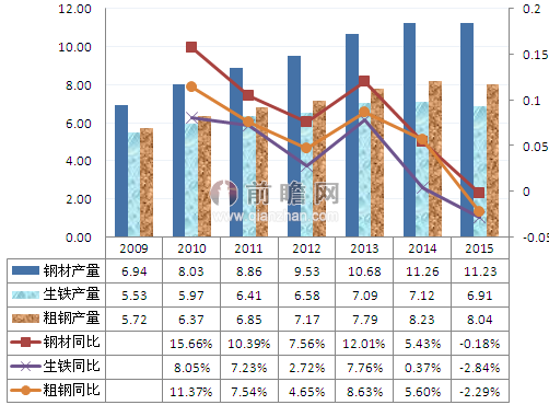 鞍钢今日钢材价格表查询鞍钢今日钢材价格表查询，市场走势与影响因素分析