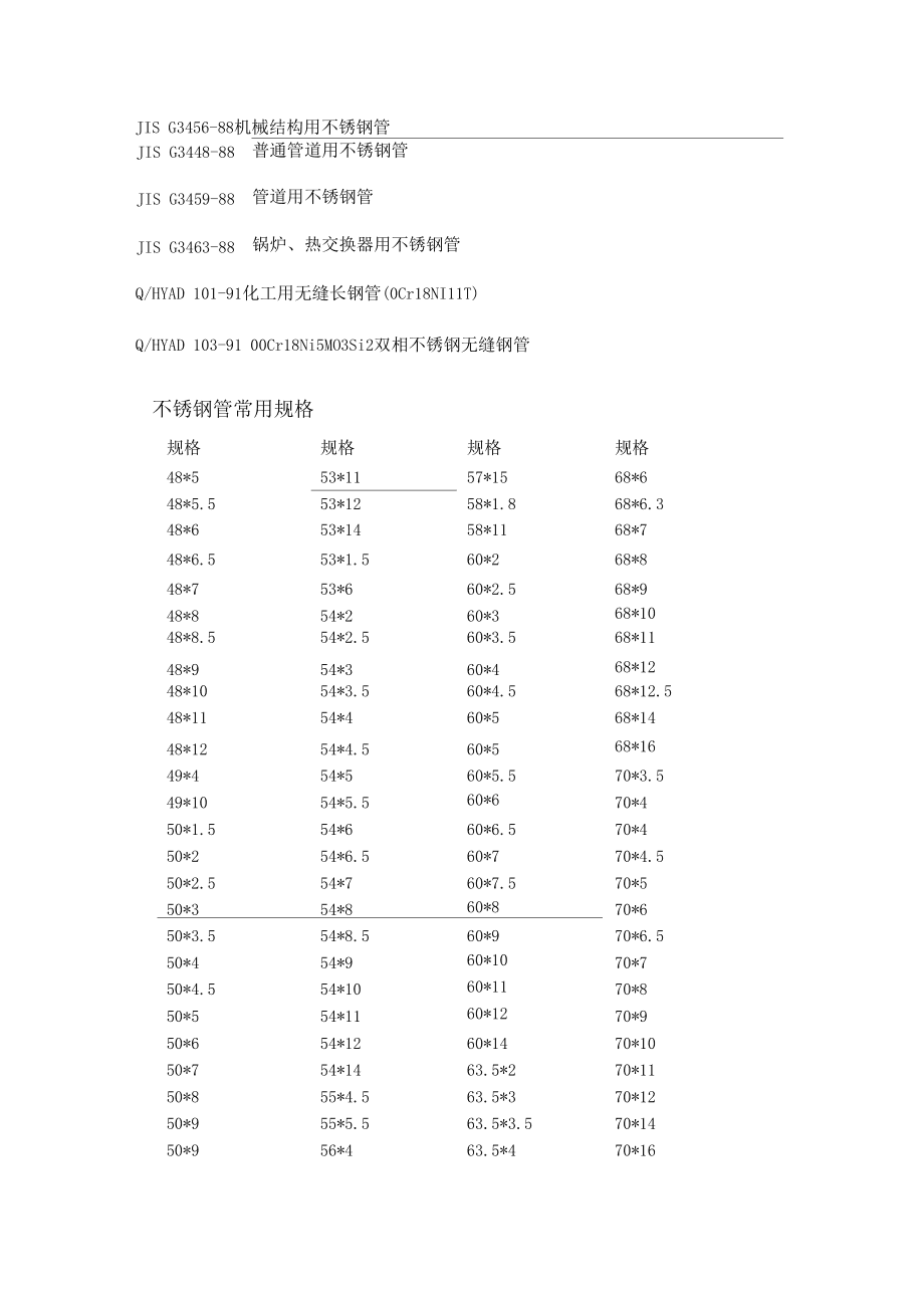 常用不锈钢管尺寸常用不锈钢管尺寸及其应用